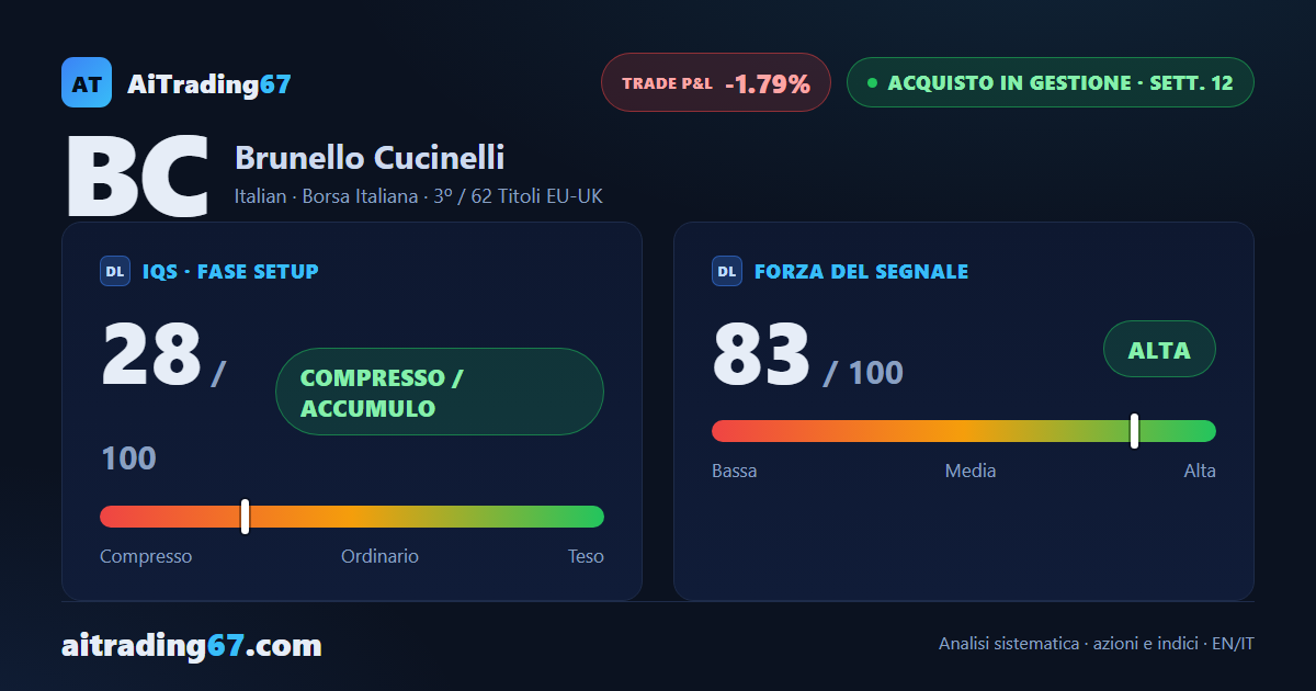Brunello Cucinelli, capitale residuo in gestione alla 12ª settimana