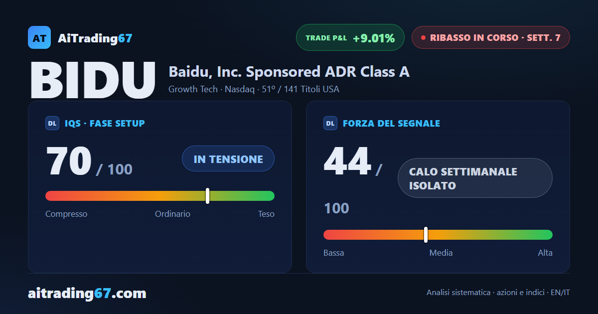 Baidu cede l'1,8%: i venditori dominano il 98% degli scambi