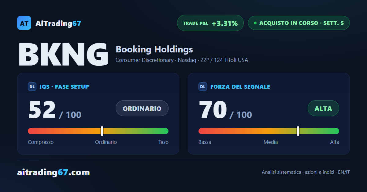 Booking Holdings cede il 2,3% ma tiene meglio del comparto in caduta