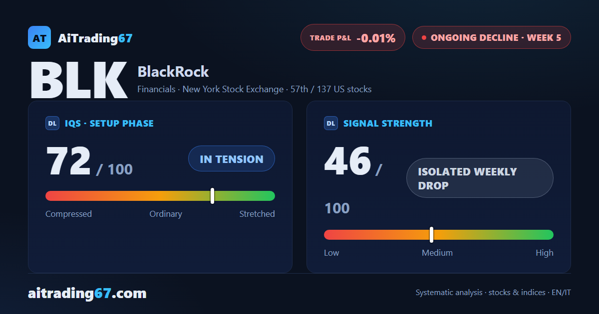BlackRock: week 5 of a decline without a clear direction