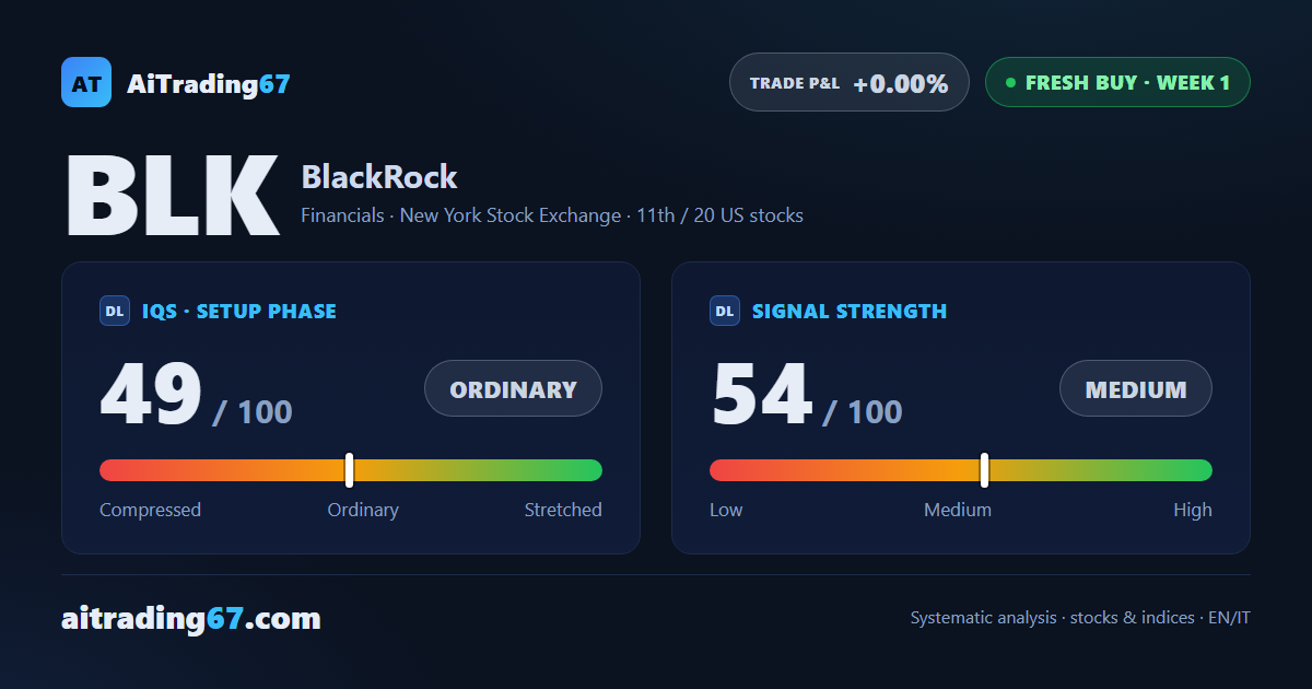 BlackRock climbs 3.5% back near its highs, but volume doesn't confirm