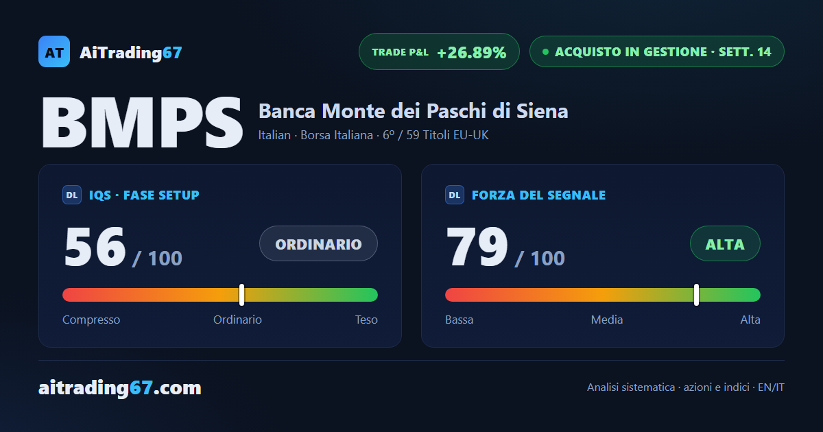 Banca Monte dei Paschi recupera il 4,1% e la copertura del trade è ormai completa