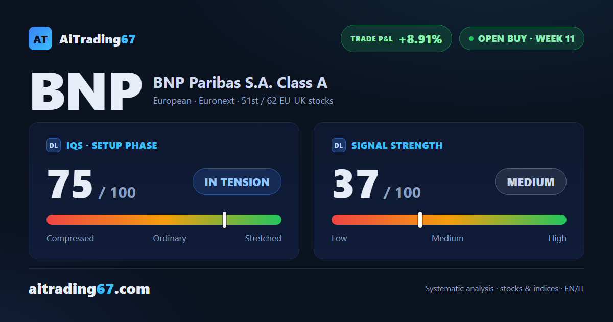 BNP Paribas at +8.91% with model coverage already complete
