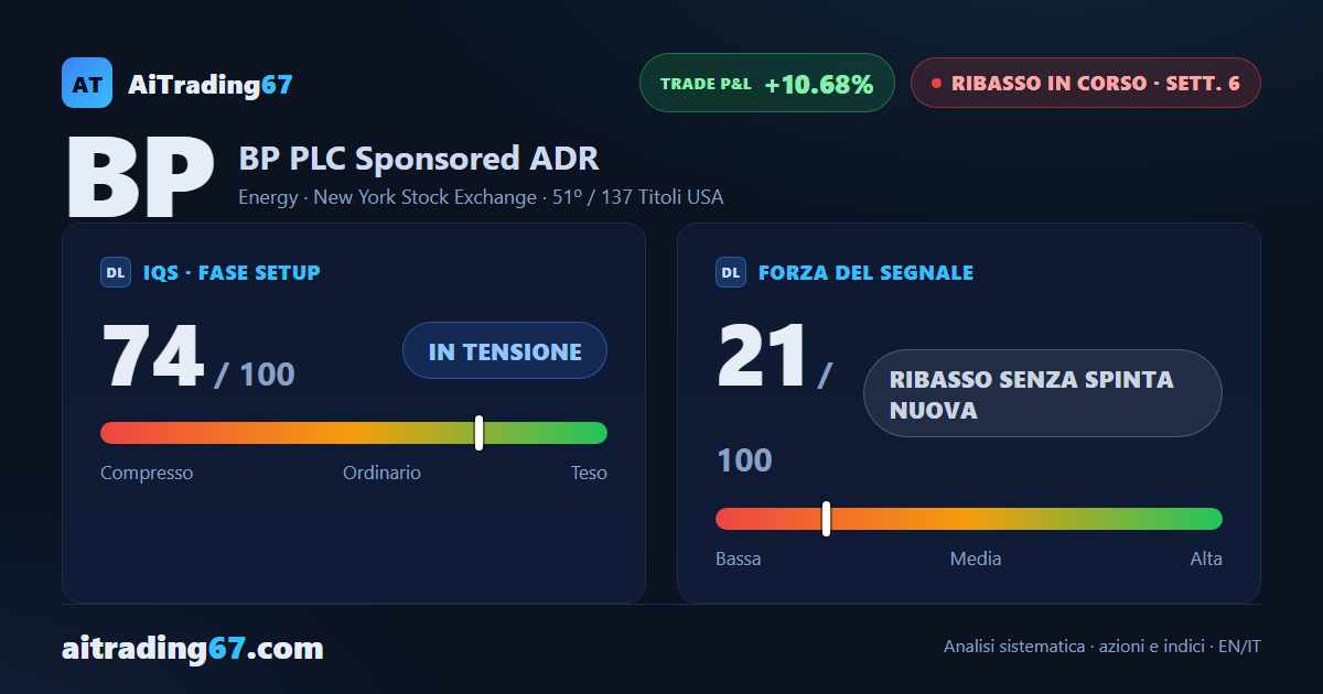BP: alla 6ª settimana di vendita, un rimbalzo che non convince