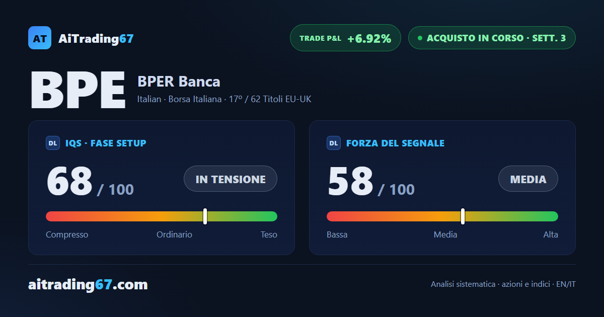 BPER Banca a +6,9% dall'ingresso, conferma positiva alla 3ª settimana