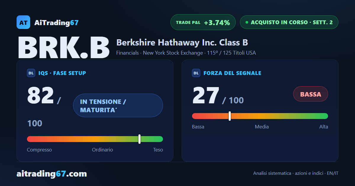Berkshire Hathaway, conferma positiva ma forza del segnale in calo