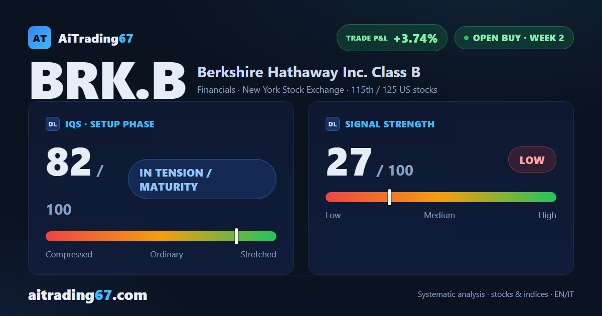 Berkshire Hathaway, bullish confirmation but fading signal strength