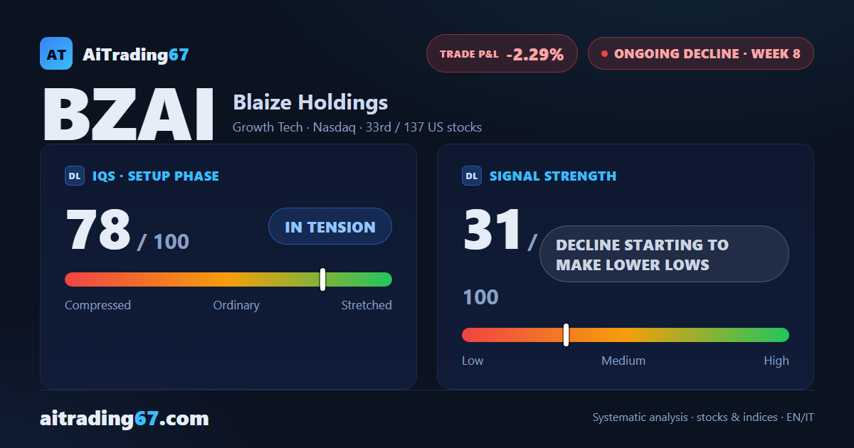 Blaize Holdings: week 8 of the decline accelerates, but selling flow shows its first cracks