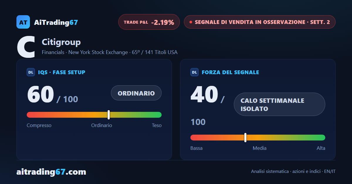 Citigroup rimbalza del 2,2% da un doppio minimo, il segnale di vendita resta in bilico