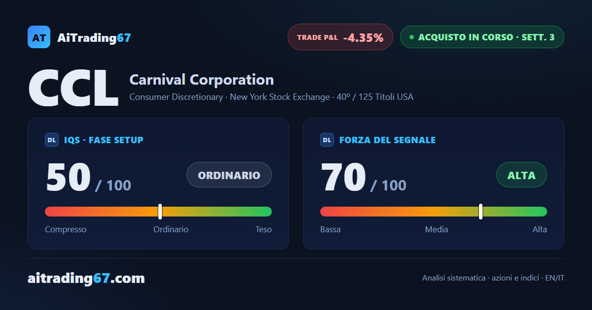 Carnival, segnale di acquisto forte alla 3ª settimana fra doppio minimo e volatilità elevata