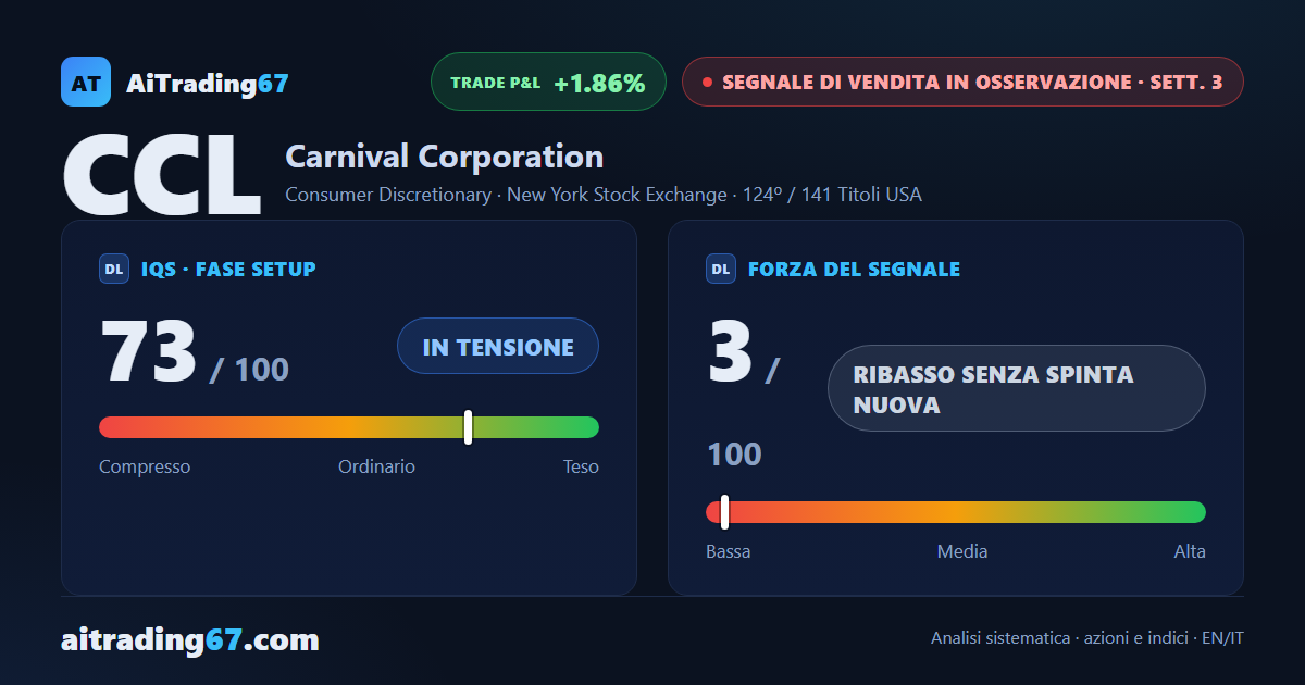 Carnival cede lo 0,3%: il rimbalzo si ferma e il Segnale di Vendita si affievolisce