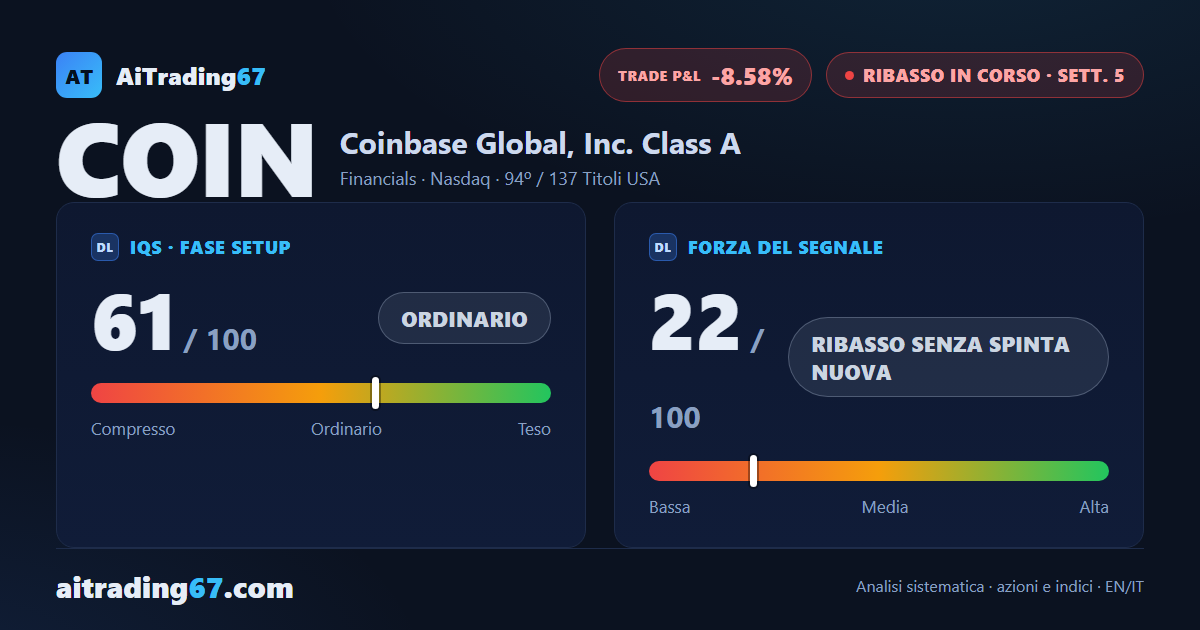 Coinbase: rimbalzo dell'11%, ma il quadro tecnico resta contrastato