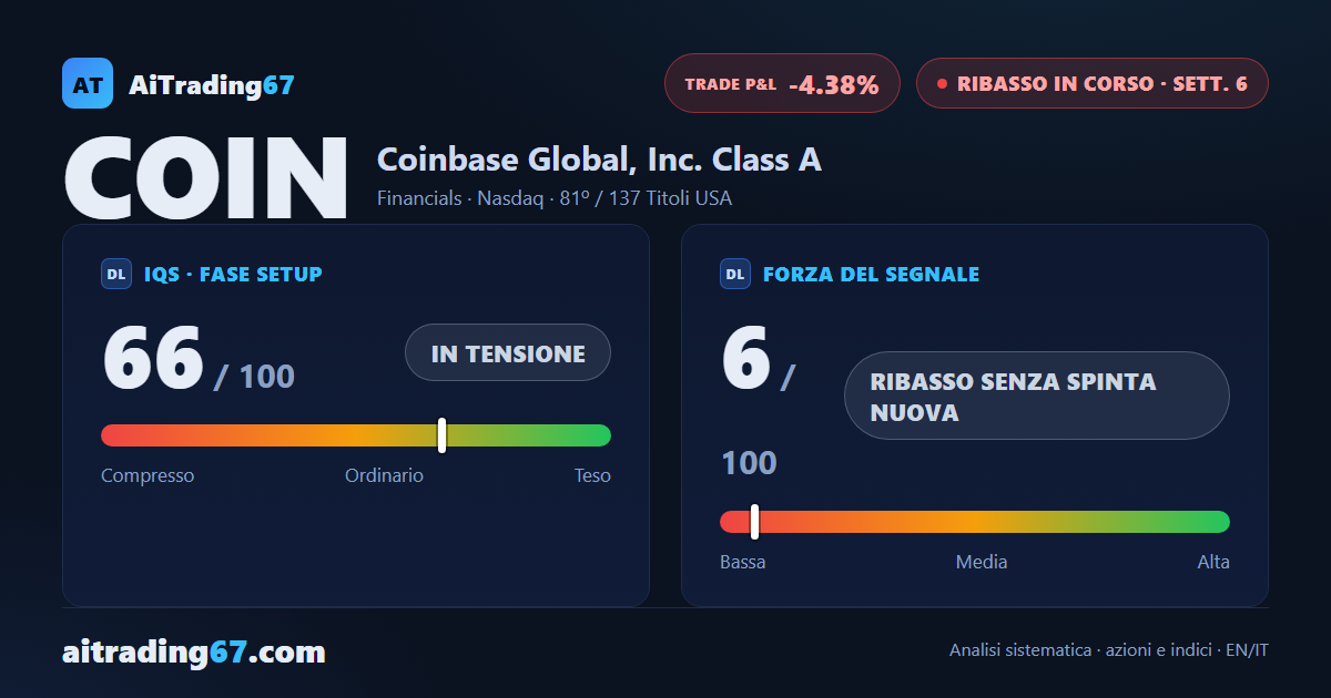 Coinbase cede il 3,9%: i venditori tornano in comando dello short