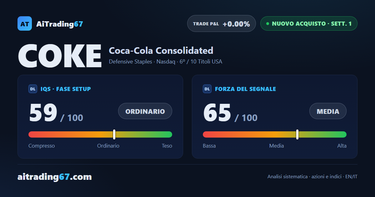 Coca-Cola Consolidated: nuovo segnale di acquisto ad alto rischio