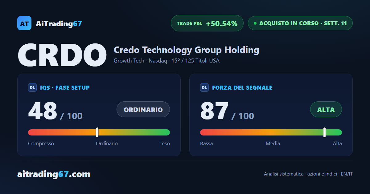 Credo Technology: copertura completata, stop in trailing sul Punto di Inversione