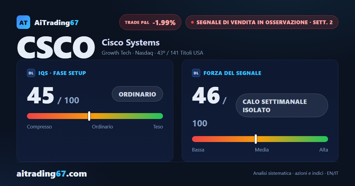 Cisco rimbalza del 2% e resta intrappolata sotto la prima resistenza
