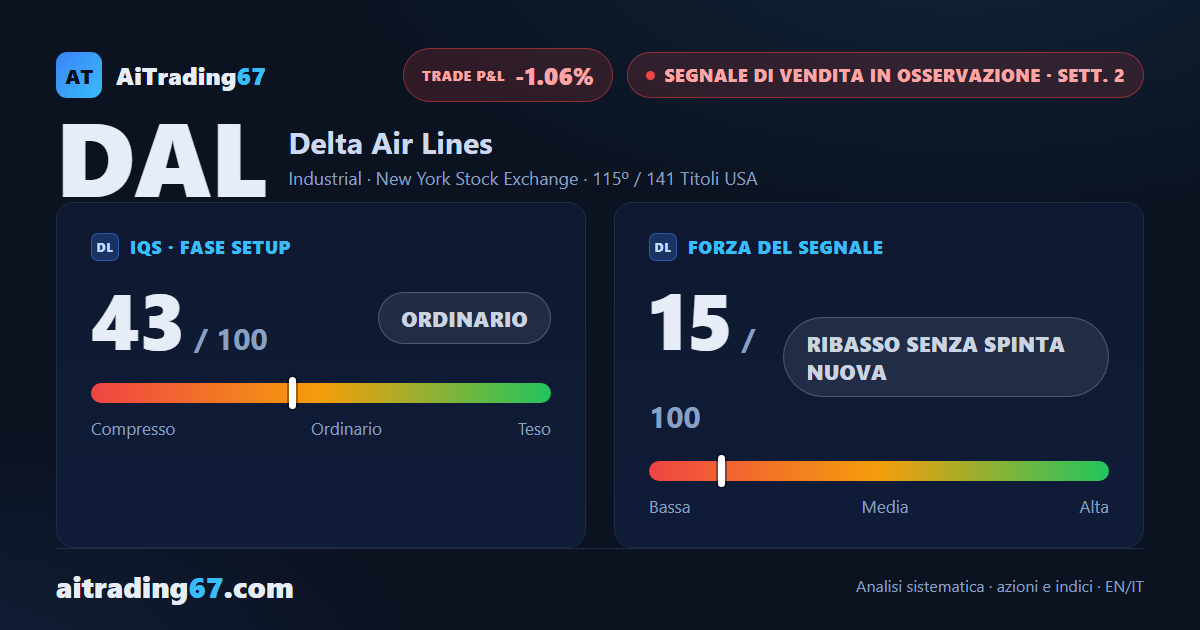 Delta Air Lines recupera l'1,1% dal doppio minimo in area 81, il segnale di vendita resta in osservazione