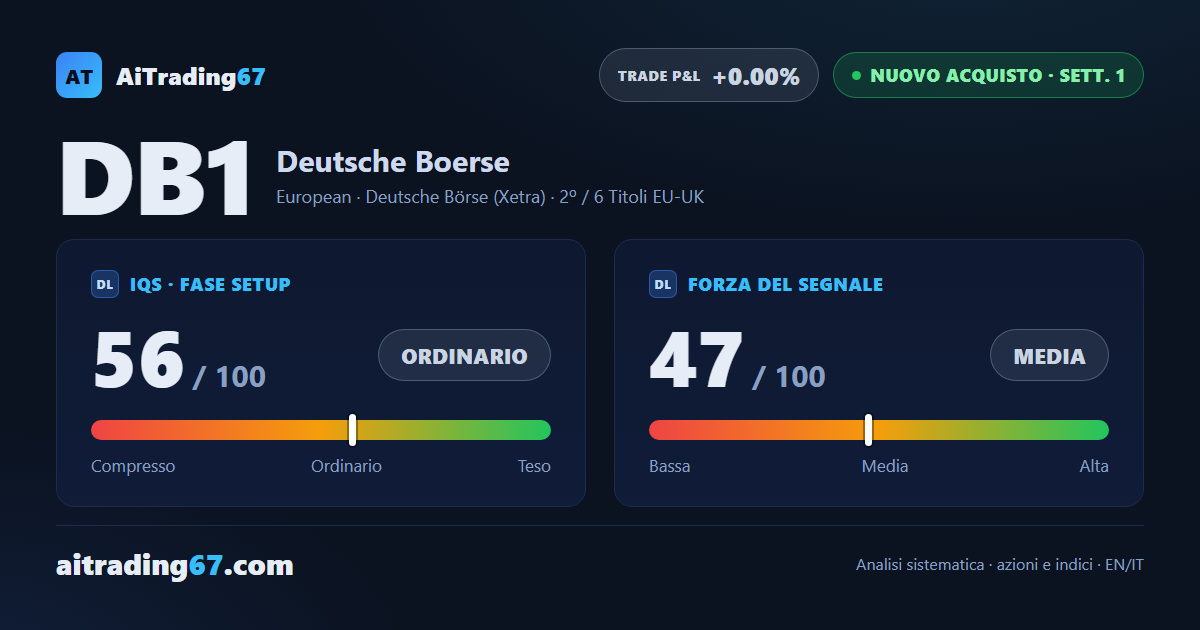 Deutsche Börse sale del 3,2%: nasce un nuovo segnale di acquisto in Europa