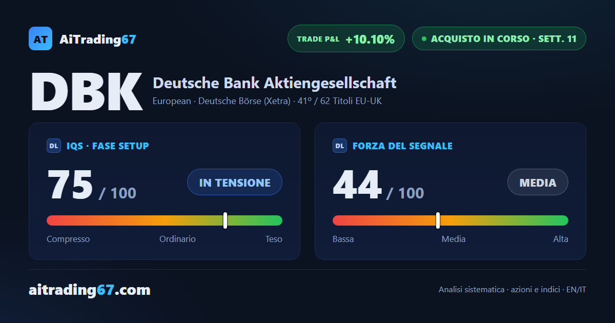 Deutsche Bank: 3 target su 3 raggiunti, trade a +10,10% con stop dinamico