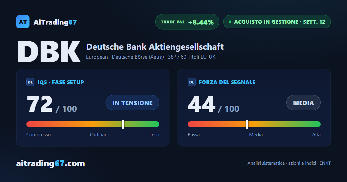 Deutsche Bank cede l'1,5% dopo il rally, ma il quadro tecnico resta solido