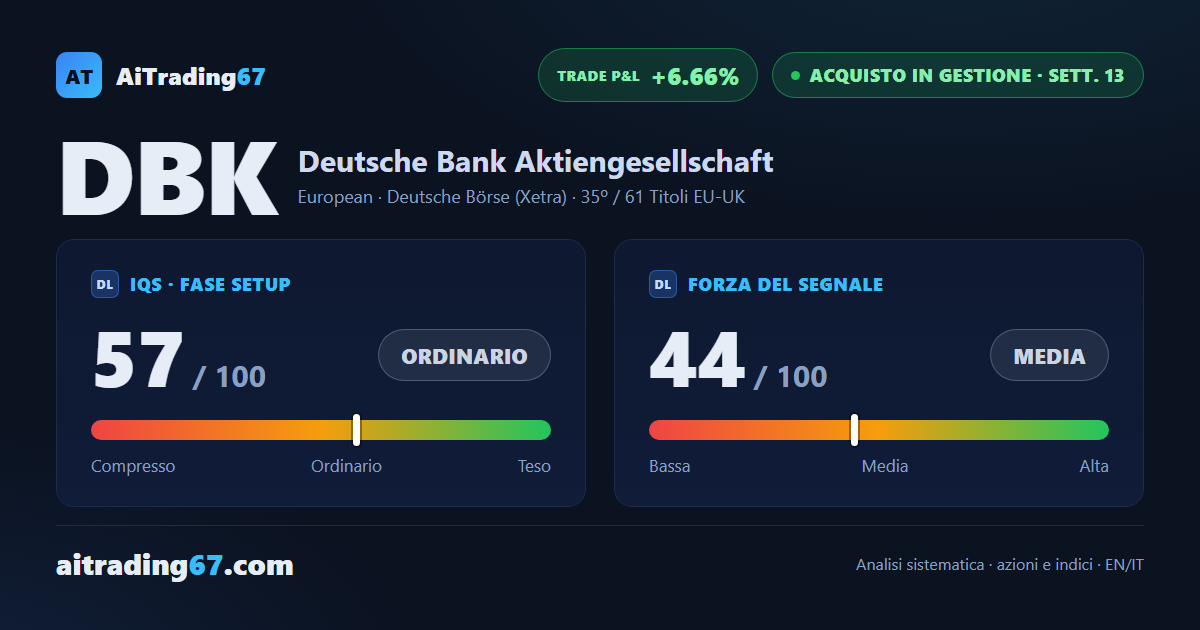 Deutsche Bank cede l'1,6% e consolida tra due livelli tecnici mentre l'ADX guadagna forza