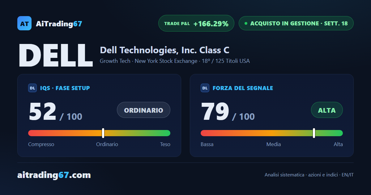 Dell Technologies a +166% dall'ingresso: la copertura è chiusa, ora comanda il trailing