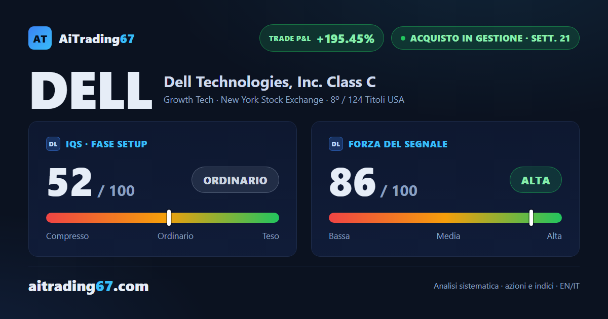 Dell Technologies recupera il 10,4% e il doppio minimo tiene in area 368