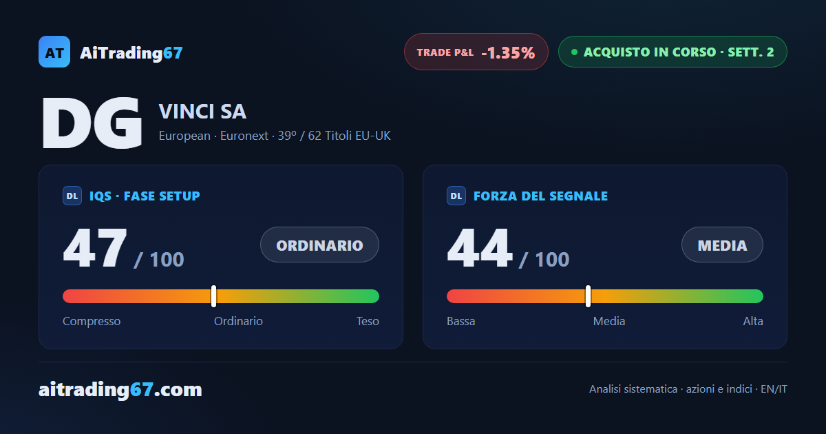 Vinci: segnale di acquisto alla 2ª settimana, conferma positiva ma debole