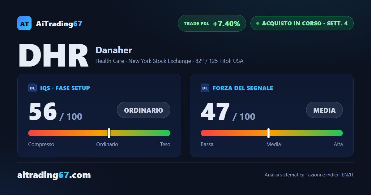 Danaher: acquisto in corso alla 4ª settimana, stop già a pareggio