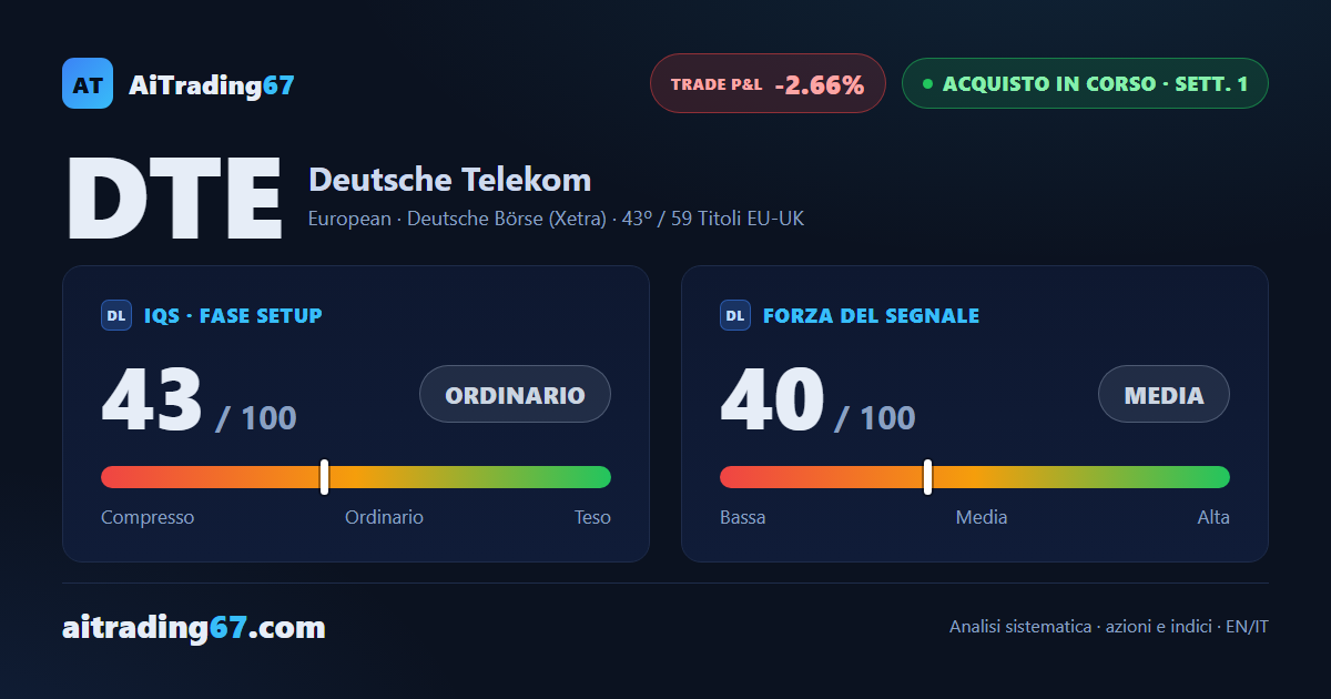 Deutsche Telekom cede il 2,7% nella settimana di conferma, ma i minimi crescenti tengono