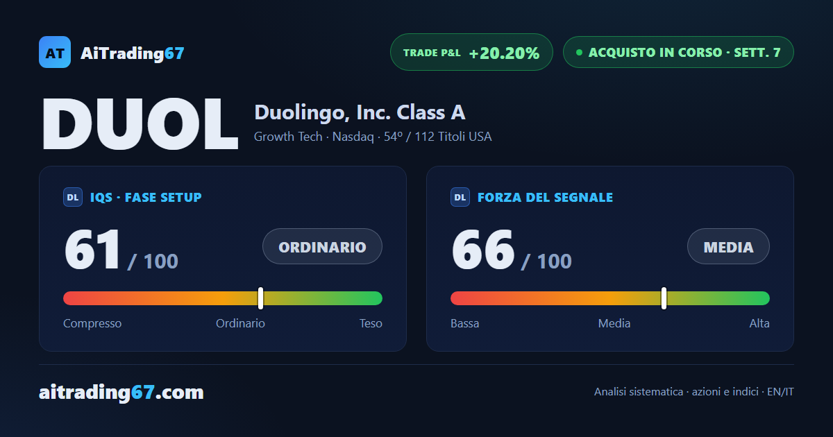 Duolingo rimbalza del 7,3%: il doppio minimo tiene e il segnale resta acceso