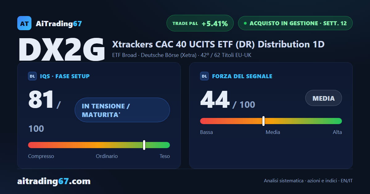 Xtrackers MSCI Germany, copertura conclusa: la quota residua corre a +5,41%