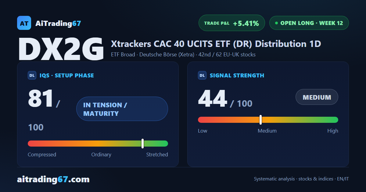 Xtrackers MSCI Germany, coverage complete: residual position runs at +5.41%