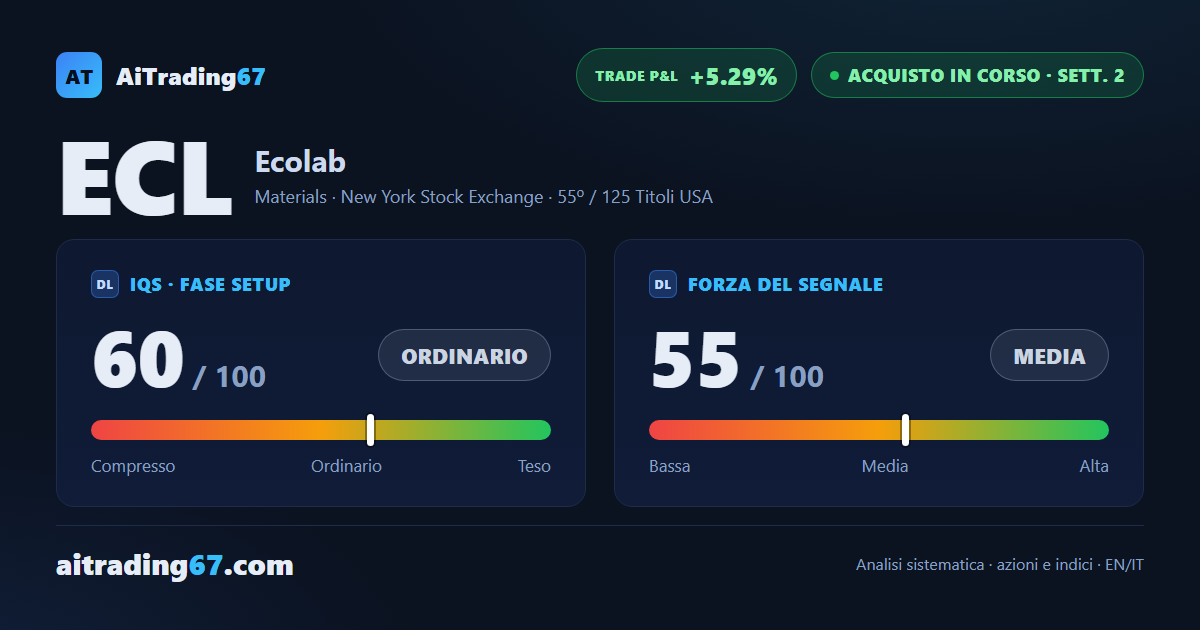 Ecolab: segnale di acquisto alla 2ª settimana, tra doppio minimo e resistenza vicina