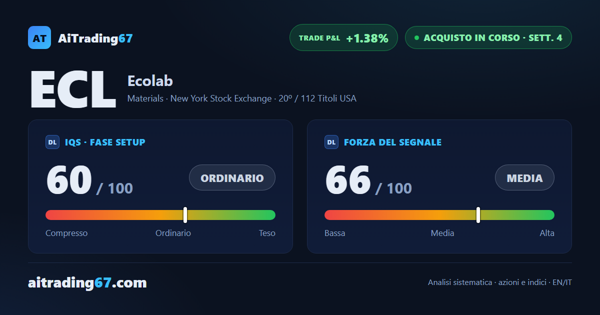 Ecolab cede lo 0,5% ma il doppio minimo si ripete più in alto