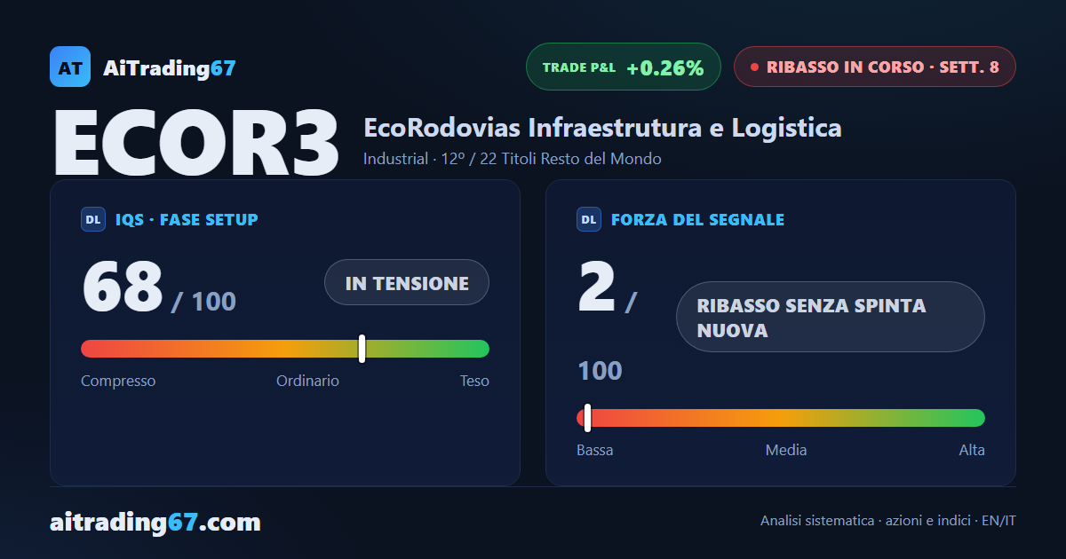 EcoRodovias: il ribasso perde smalto all'8ª settimana