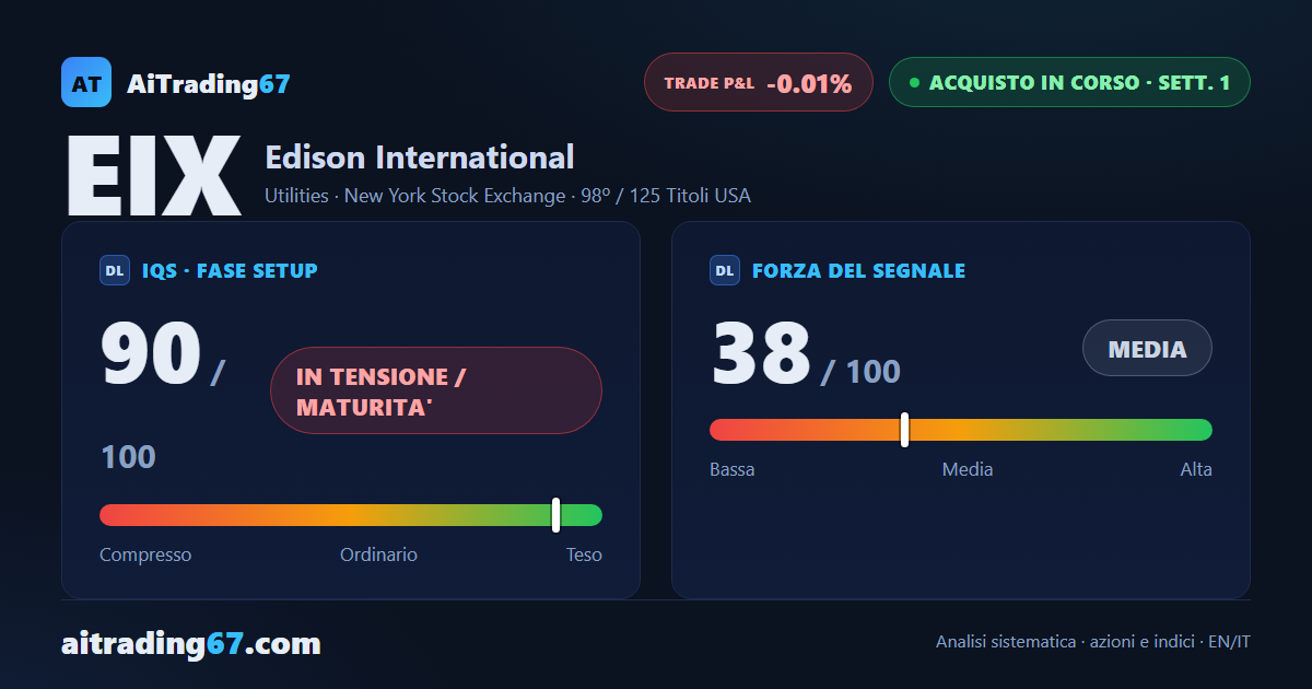 Edison International: acquisto alla 1ª settimana, indicatore di qualità del setup a 90