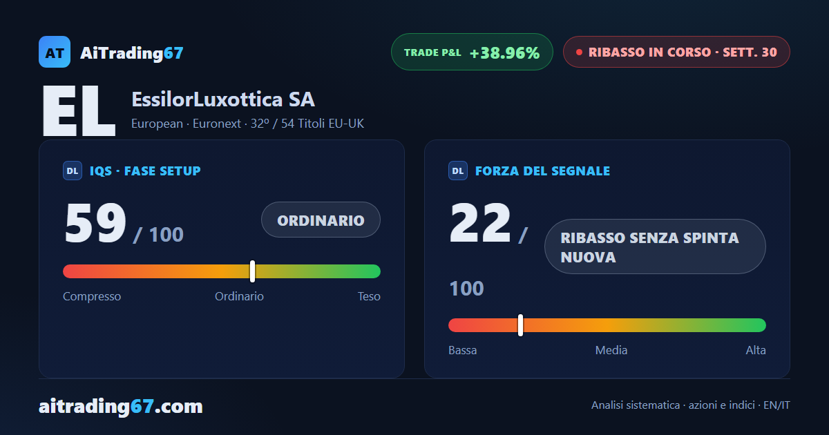 EssilorLuxottica: il segnale di vendita arriva alla 30ª settimana con un doppio minimo in area 162