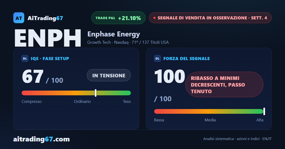 Enphase Energy: ribasso a minimi decrescenti, passo tenuto