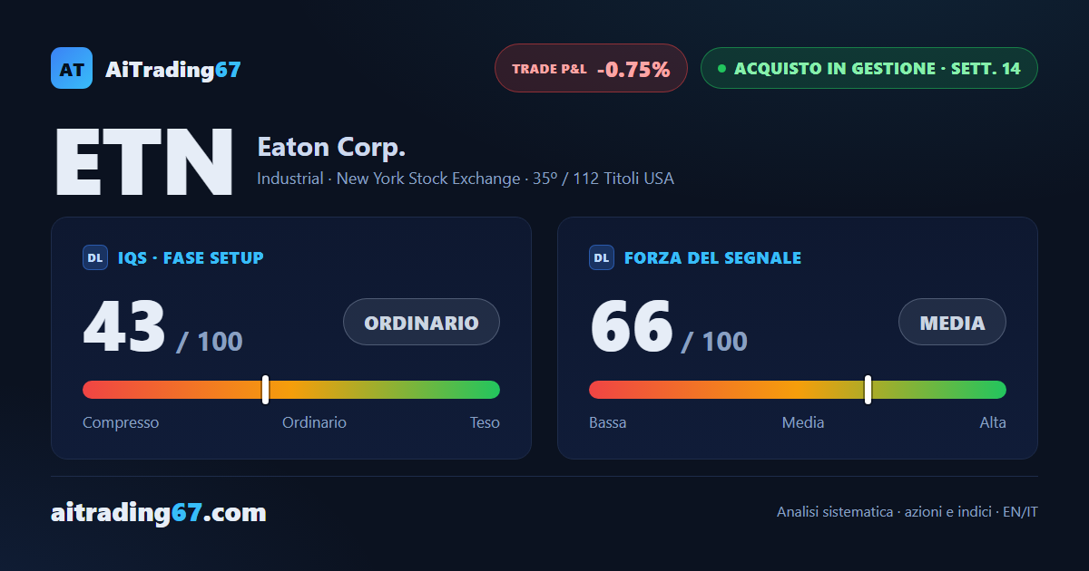 Eaton cede l'1,8% e resta incastrata tra area 399 e area 403