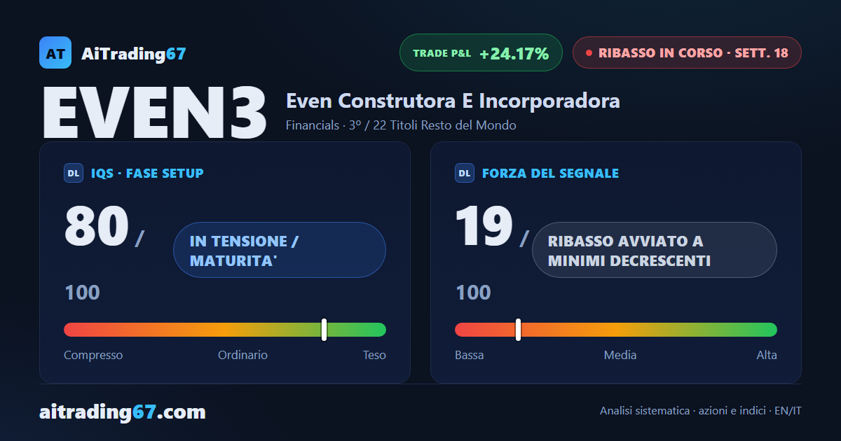 Even Construtora: il ribasso rallenta ma non si esaurisce