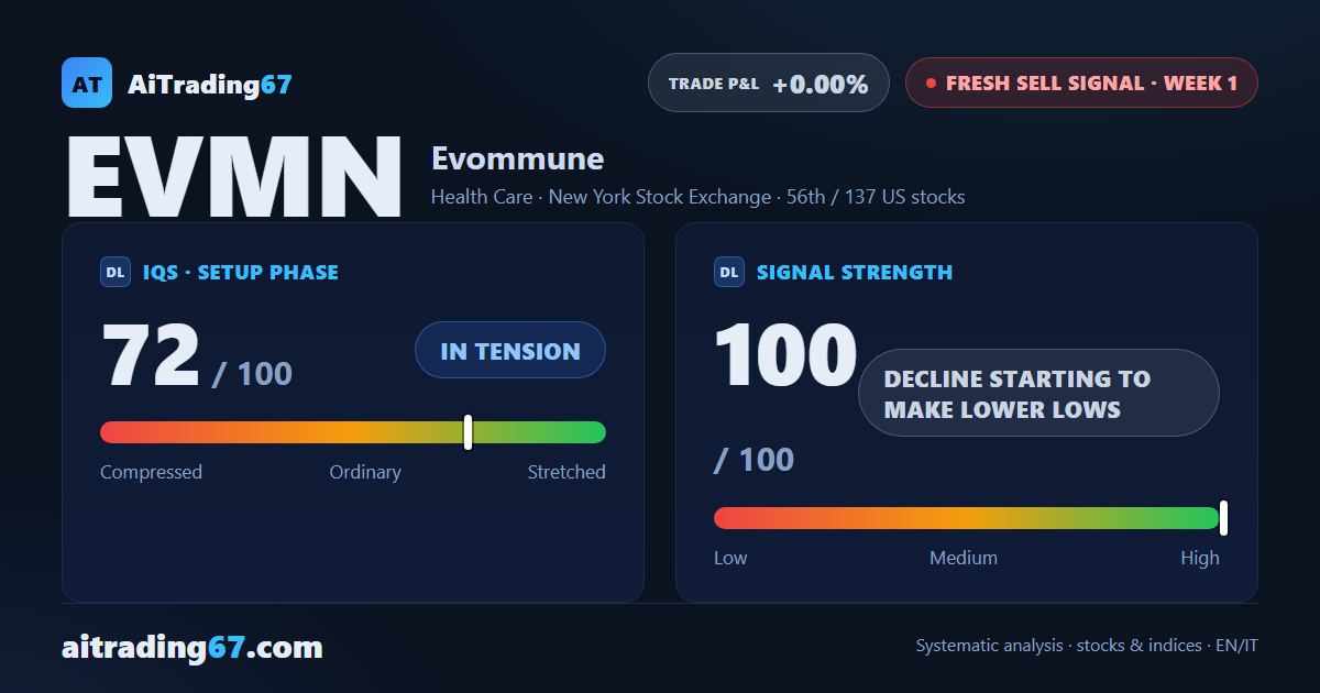 Evommune, sell signal making lower lows in week 1