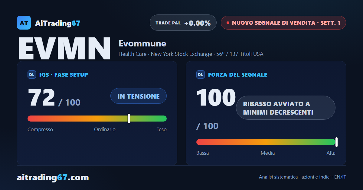 Evommune, segnale di vendita a minimi decrescenti nella 1ª settimana
