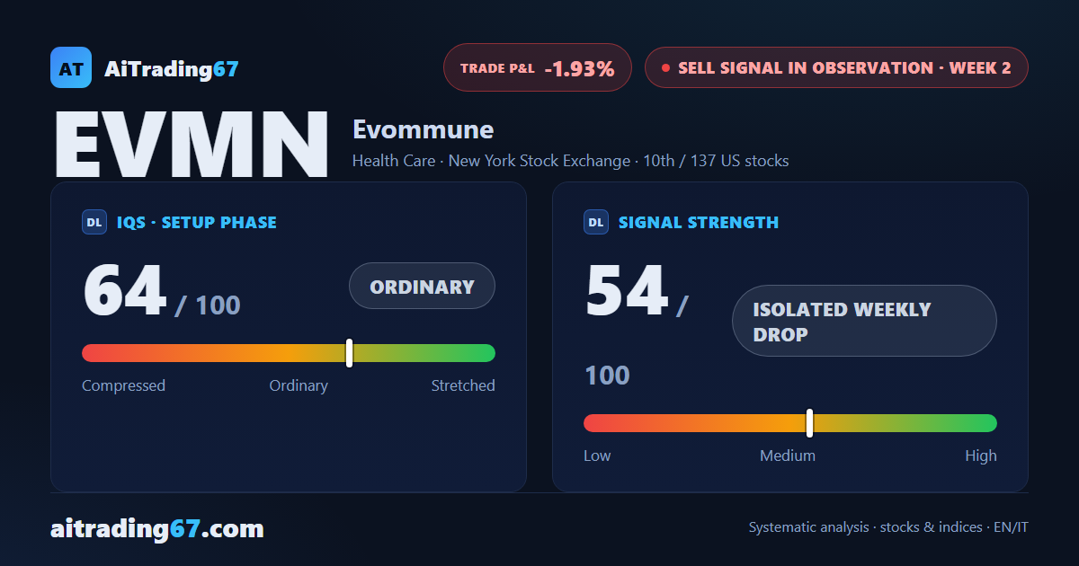 Evommune bounces 1.9%, carving a double bottom while the decline stays open