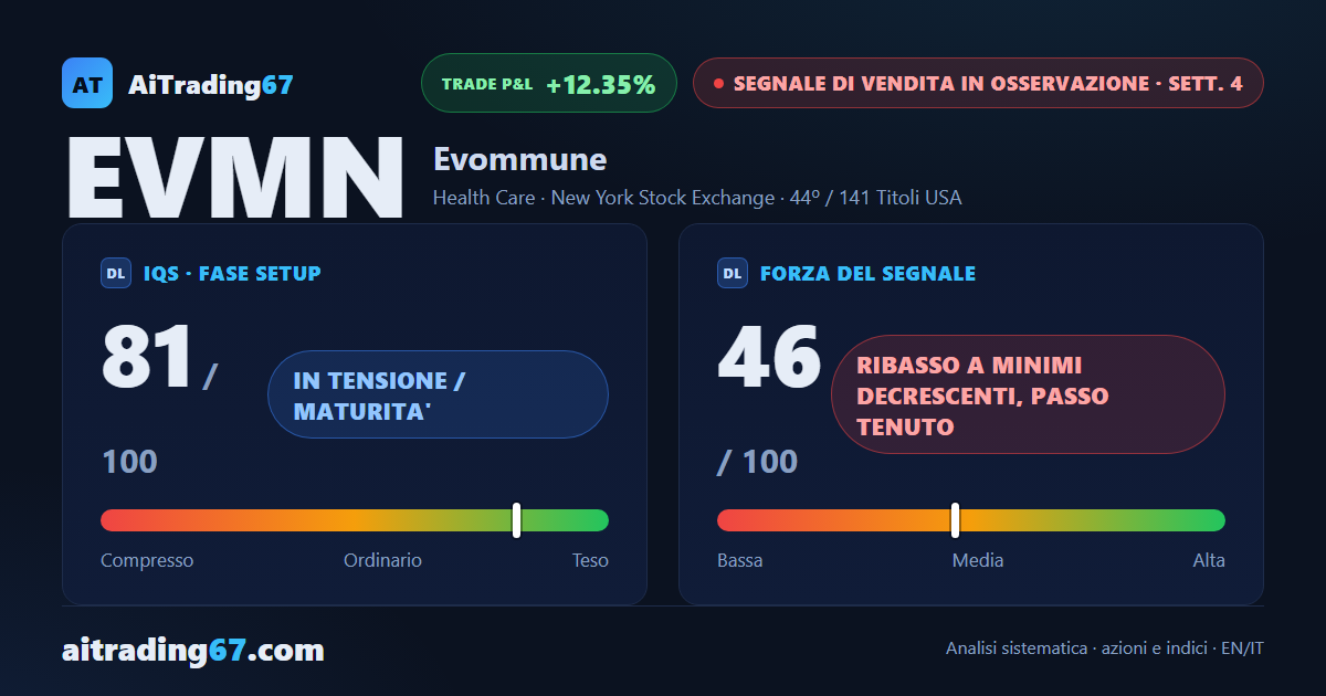 Evommune cede il 6,4% e il ribasso conferma i minimi decrescenti