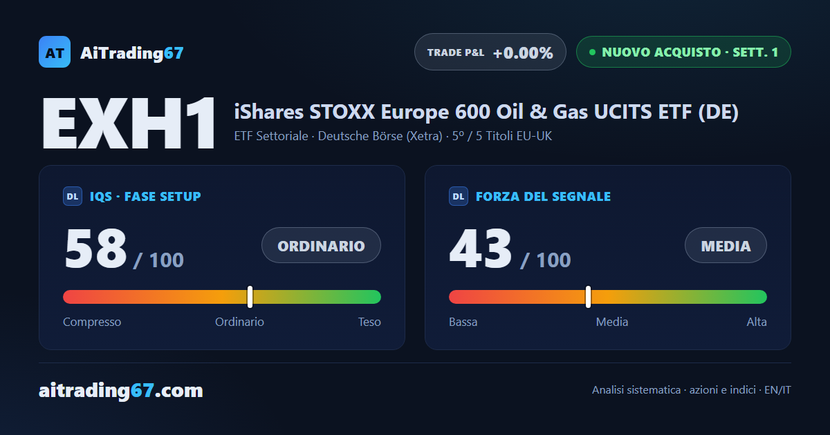 L'ETF STOXX Europe 600 Oil & Gas sale del 4% e apre un nuovo segnale di acquisto