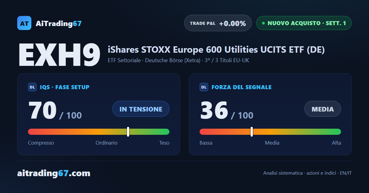 iShares STOXX Europe 600 Utilities: nuovo segnale di acquisto a ridosso dei massimi