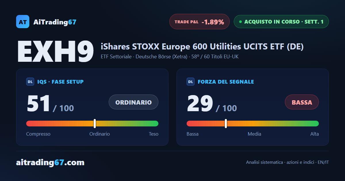 ETF Utility Europa cede l'1,9%: la conferma della prima settimana dice di uscire