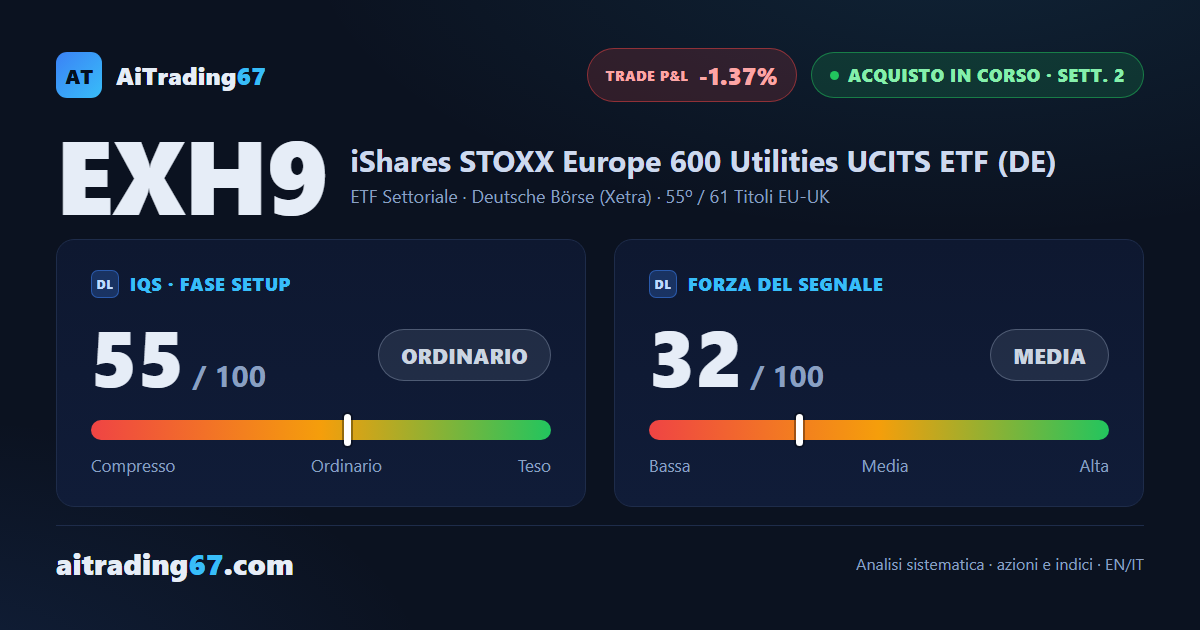 EXH9 sale dello 0,5% in settimana, ma la conferma dell'acquisto chiude in rosso