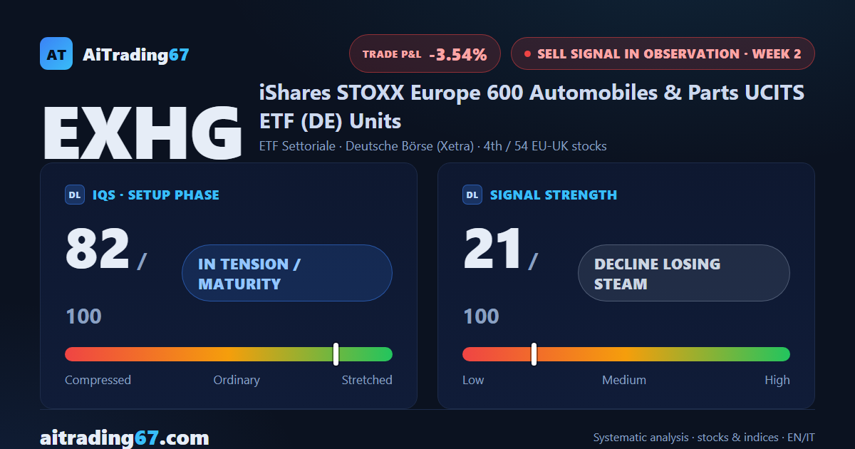 iShares Auto & Parts sell signal loses steam in week 2